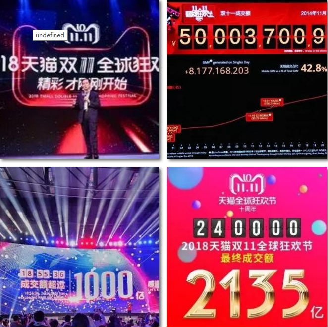 電商的學(xué)什么？前景怎么樣？